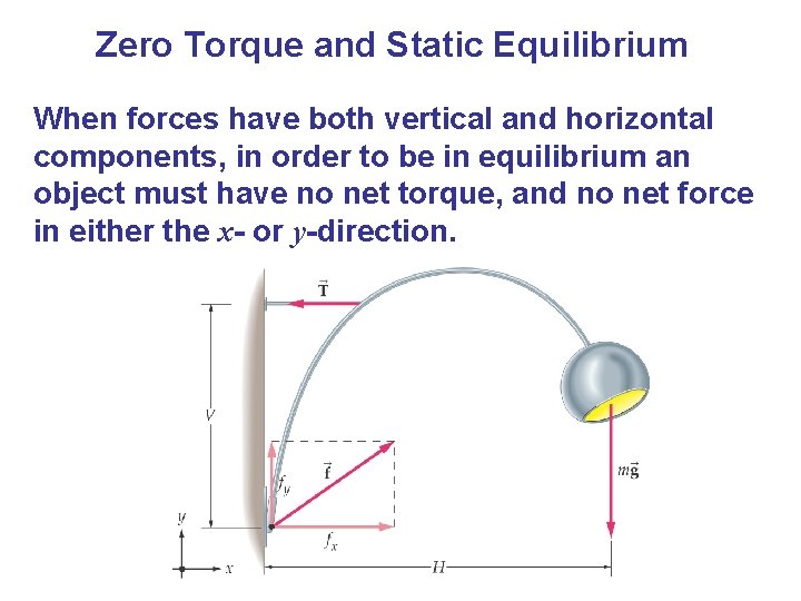 Zero Torque and Static Equilibrium When forces have both vertical and horizontal components, in