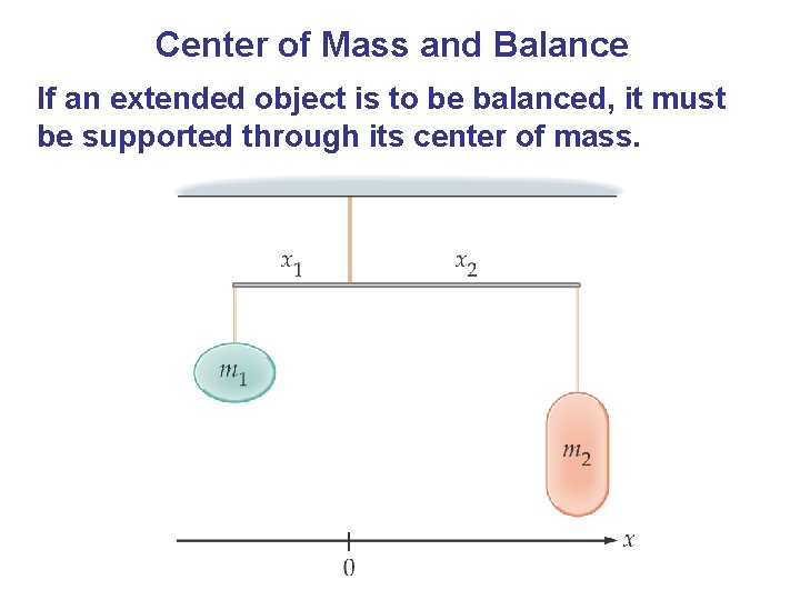 Center of Mass and Balance If an extended object is to be balanced, it