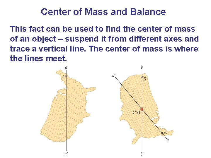 Center of Mass and Balance This fact can be used to find the center