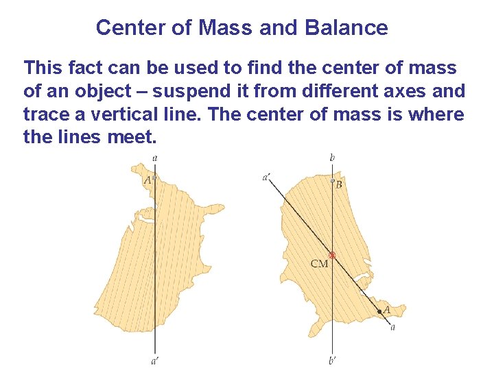 Center of Mass and Balance This fact can be used to find the center