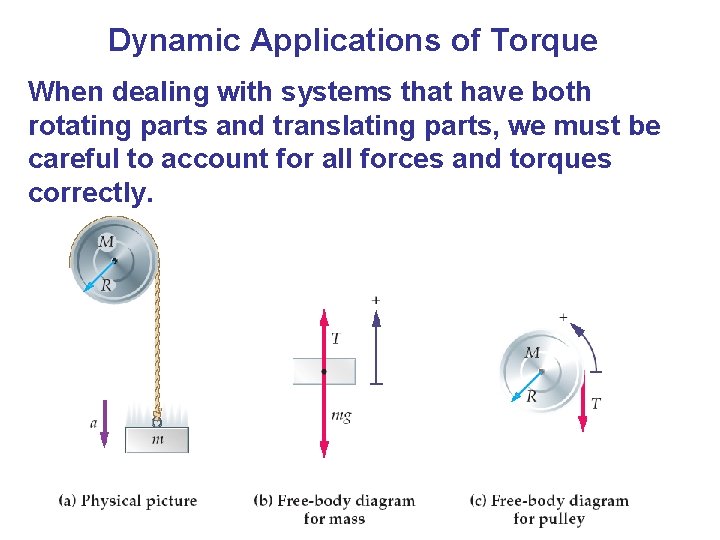 Dynamic Applications of Torque When dealing with systems that have both rotating parts and