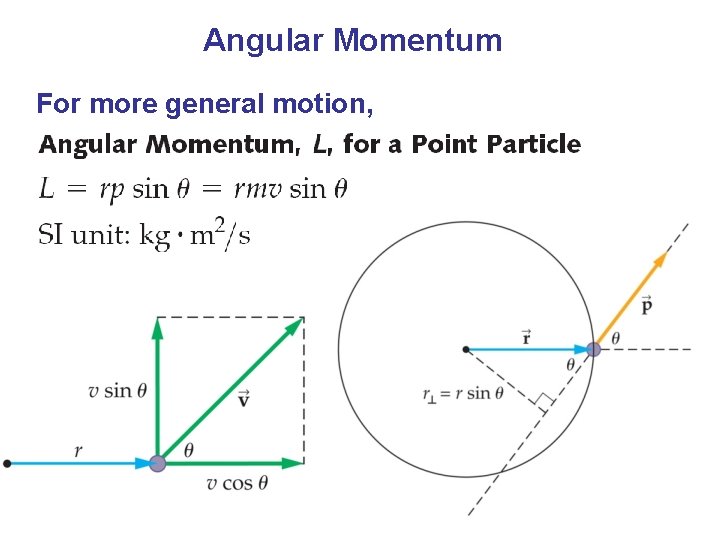 Angular Momentum For more general motion, 