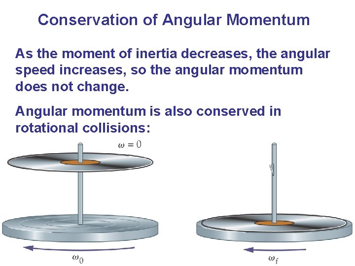 Conservation of Angular Momentum As the moment of inertia decreases, the angular speed increases,