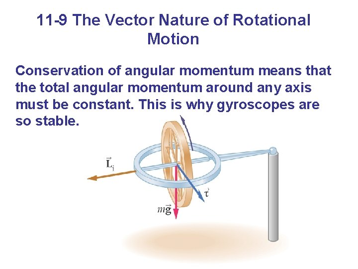 11 -9 The Vector Nature of Rotational Motion Conservation of angular momentum means that