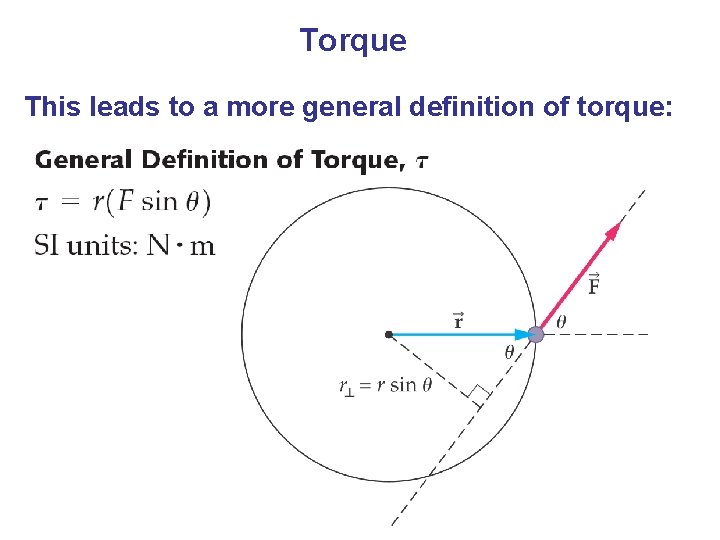 Torque This leads to a more general definition of torque: 