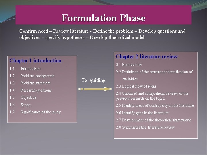 Formulation Phase Confirm need – Review literature - Define the problem – Develop questions