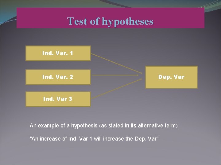 Test of hypotheses Ind. Var. 1 Ind. Var. 2 Dep. Var Ind. Var 3