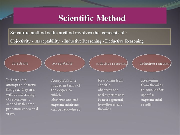 Scientific Method Scientific method is the method involves the concepts of : Objectivity -