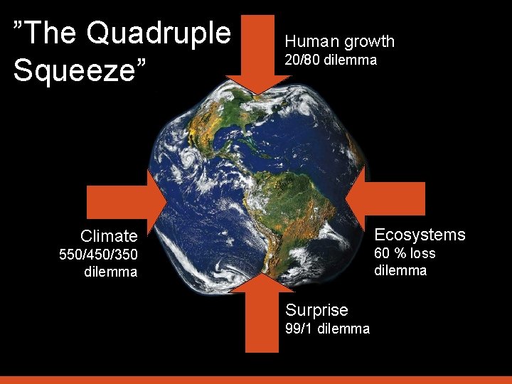 ”The Quadruple Squeeze” Human growth 20/80 dilemma Ecosystems Climate 60 % loss dilemma 550/450/350