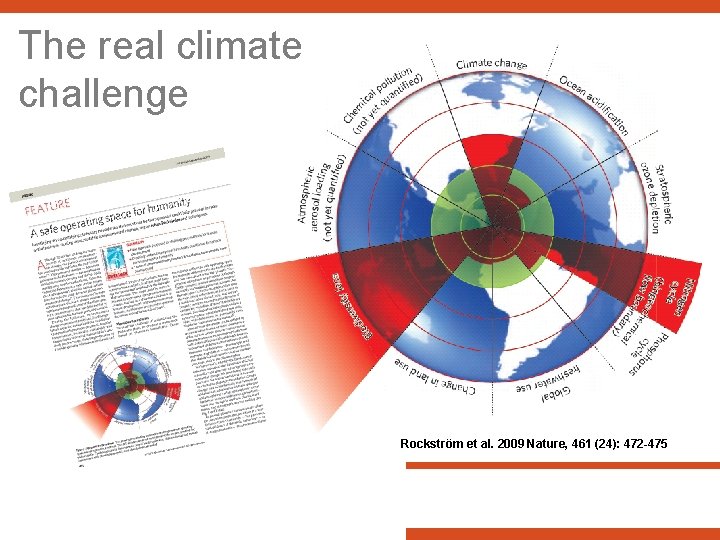 The real climate challenge Global freshwater use … Rockström et al. 2009 Nature, 461