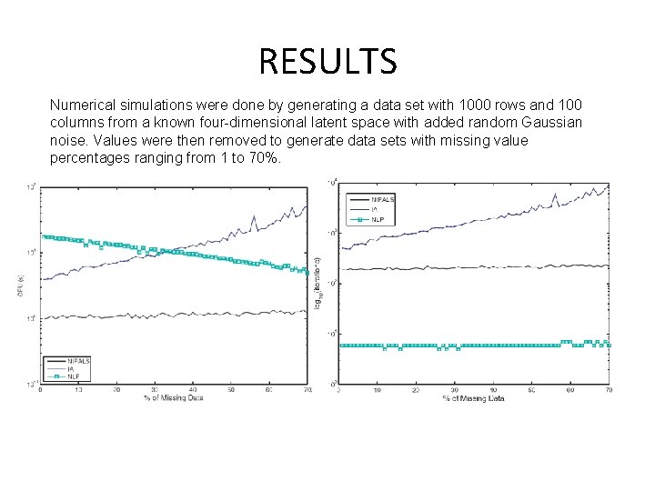 RESULTS Numerical simulations were done by generating a data set with 1000 rows and