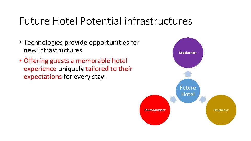 Future Hotel Potential infrastructures • Technologies provide opportunities for new infrastructures. • Offering guests