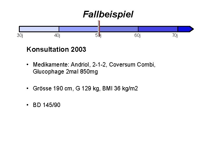 Fallbeispiel 30 j 40 j 50 j 60 j Konsultation 2003 • Medikamente: Andriol,