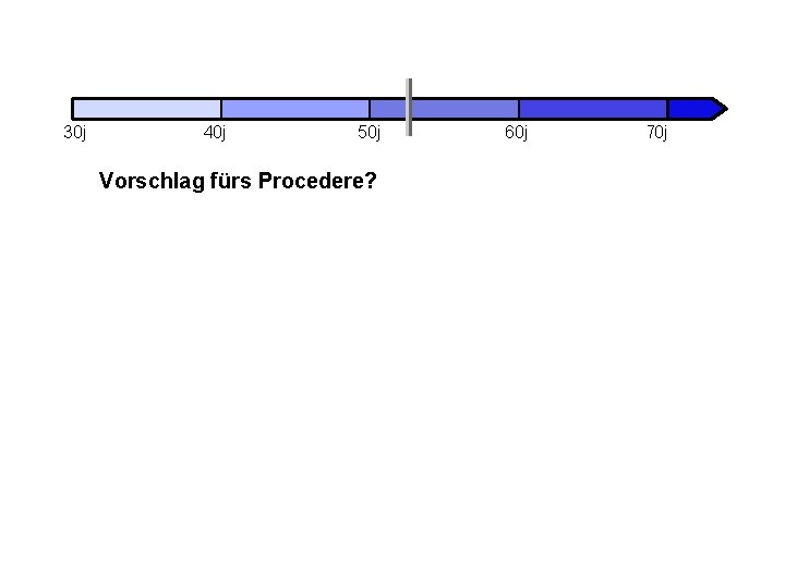 30 j 40 j 50 j Vorschlag fürs Procedere? 60 j 70 j 