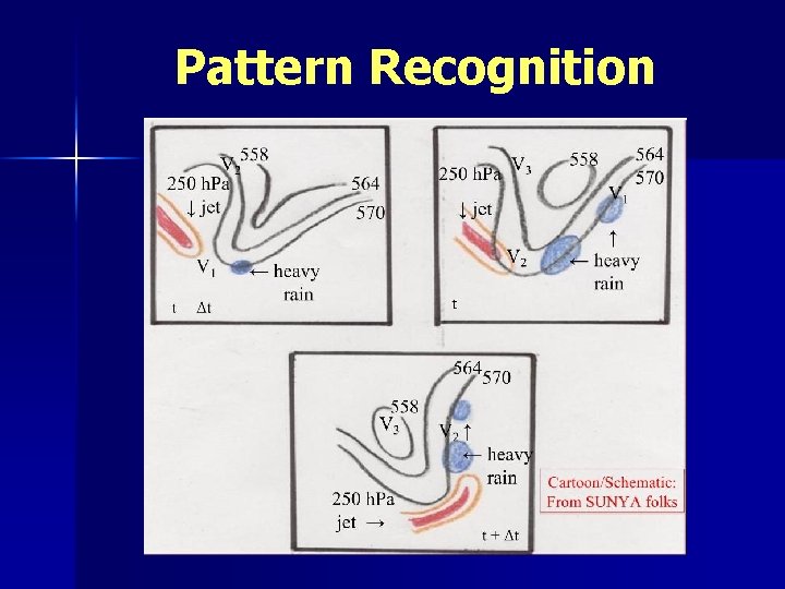 Pattern Recognition 