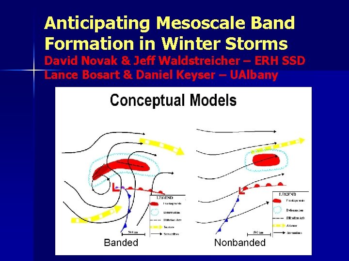 Anticipating Mesoscale Band Formation in Winter Storms David Novak & Jeff Waldstreicher – ERH