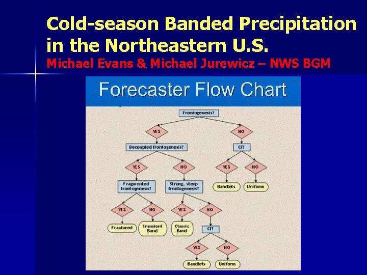 Cold-season Banded Precipitation in the Northeastern U. S. Michael Evans & Michael Jurewicz –