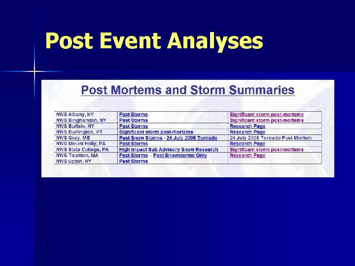 Post Event Analyses 