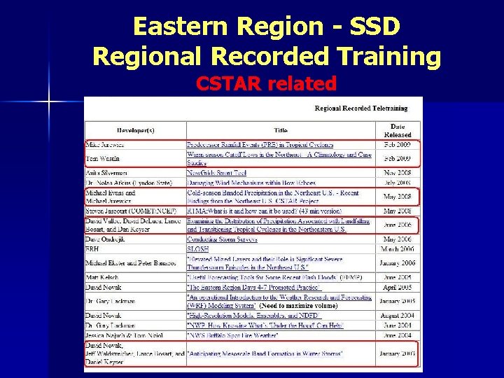 Eastern Region - SSD Regional Recorded Training CSTAR related 
