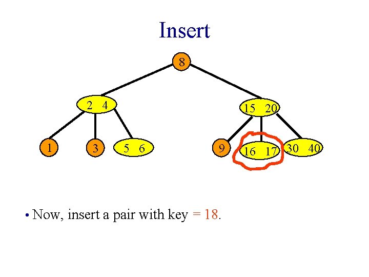 Insert 8 2 4 1 3 15 20 5 6 9 • Now, insert