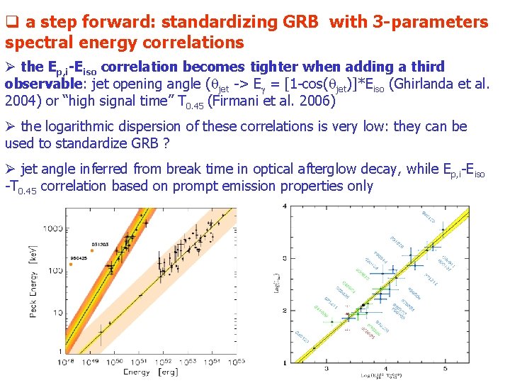 q a step forward: standardizing GRB with 3 -parameters spectral energy correlations Ø the