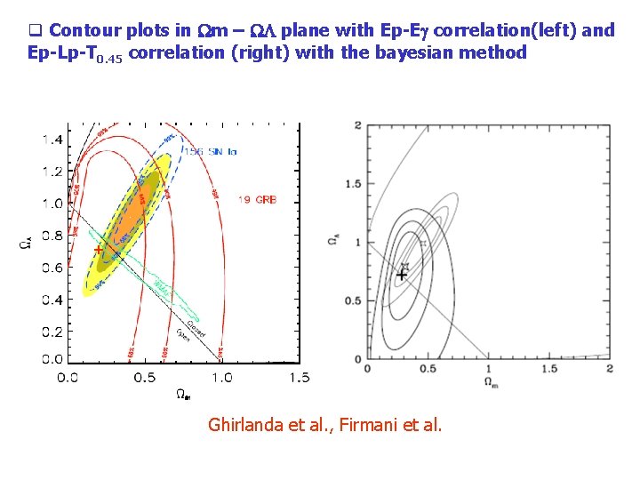 q Contour plots in Wm – WL plane with Ep-Eg correlation(left) and Ep-Lp-T 0.
