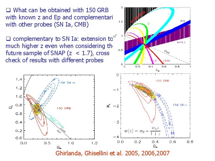 q What can be obtained with 150 GRB with known z and Ep and