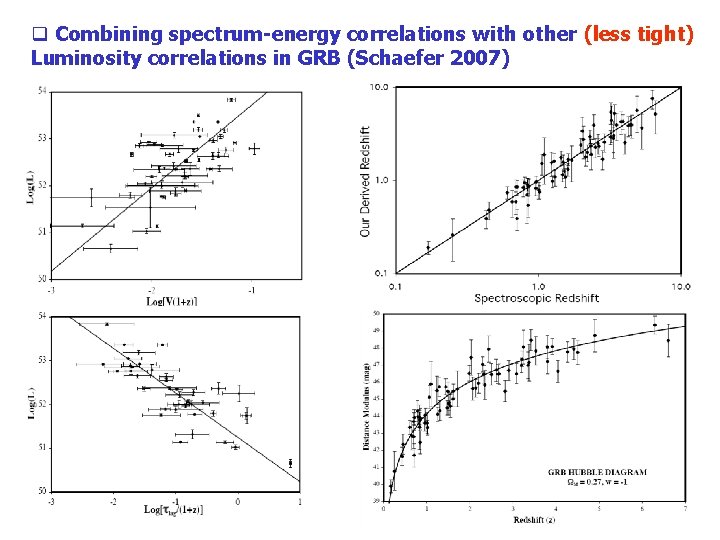 q Combining spectrum-energy correlations with other (less tight) Luminosity correlations in GRB (Schaefer 2007)