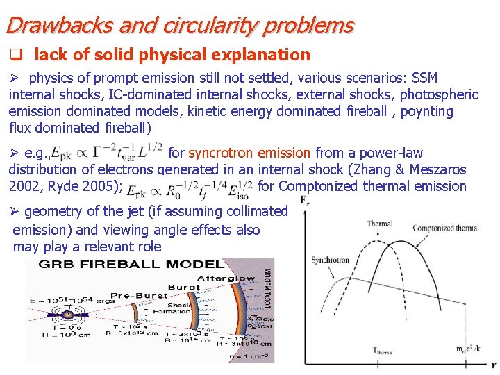 Drawbacks and circularity problems q lack of solid physical explanation Ø physics of prompt