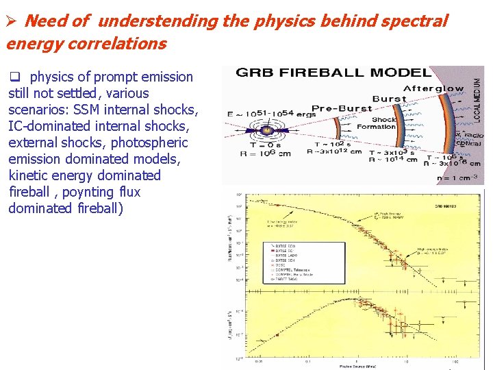 Ø Need of understending the physics behind spectral energy correlations q physics of prompt