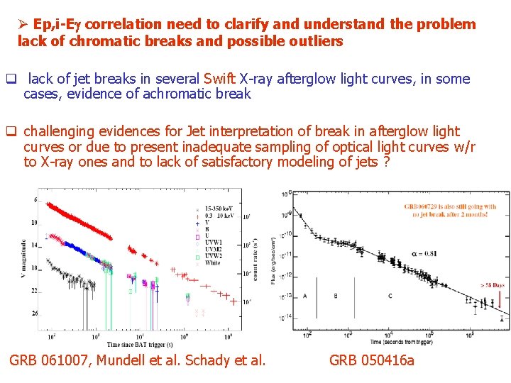 Ø Ep, i-Eg correlation need to clarify and understand the problem lack of chromatic