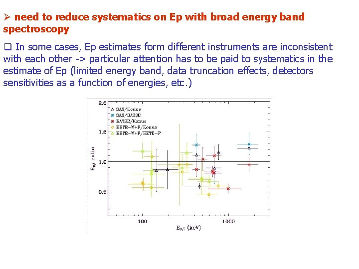 Ø need to reduce systematics on Ep with broad energy band spectroscopy q In