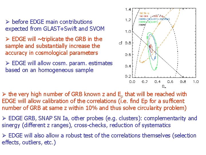Ø before EDGE main contributions expected from GLAST+Swift and SVOM Ø EDGE will ~triplicate