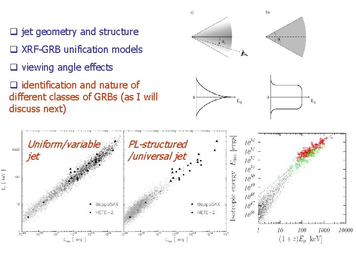 q jet geometry and structure q XRF-GRB unification models q viewing angle effects q