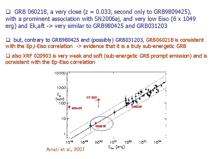 q GRB 060218, a very close (z = 0. 033, second only to GRB