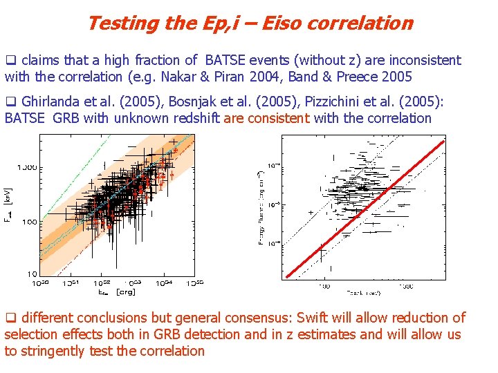 Testing the Ep, i – Eiso correlation q claims that a high fraction of