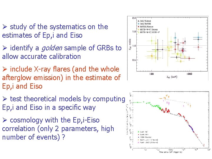 Ø study of the systematics on the estimates of Ep, i and Eiso Ø