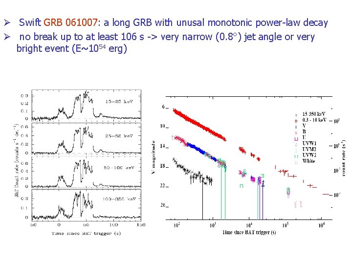 Ø Swift GRB 061007: a long GRB with unusal monotonic power-law decay Ø no