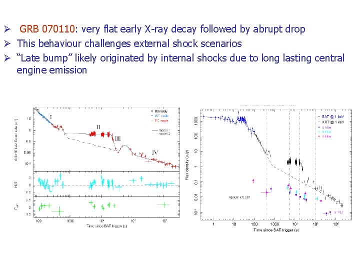 Ø GRB 070110: very flat early X-ray decay followed by abrupt drop Ø This