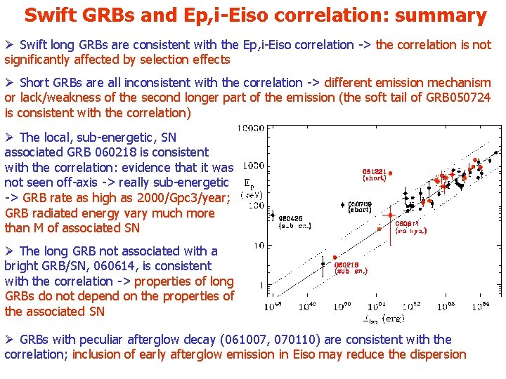 Swift GRBs and Ep, i-Eiso correlation: summary Ø Swift long GRBs are consistent with