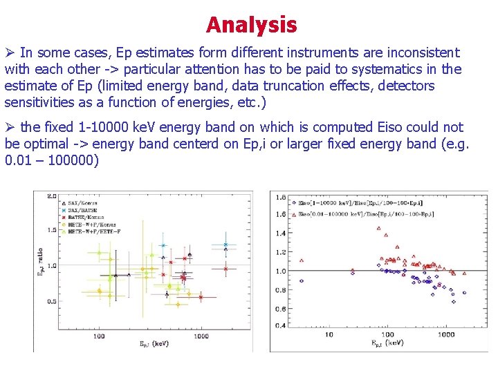 Analysis Ø In some cases, Ep estimates form different instruments are inconsistent with each