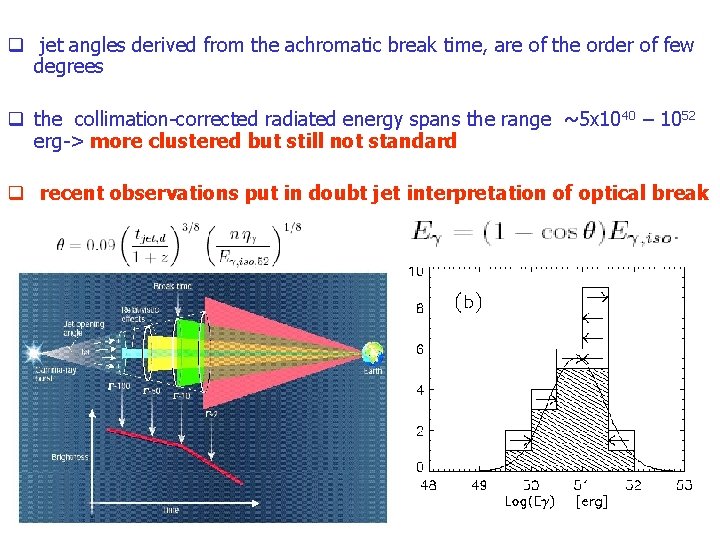 q jet angles derived from the achromatic break time, are of the order of