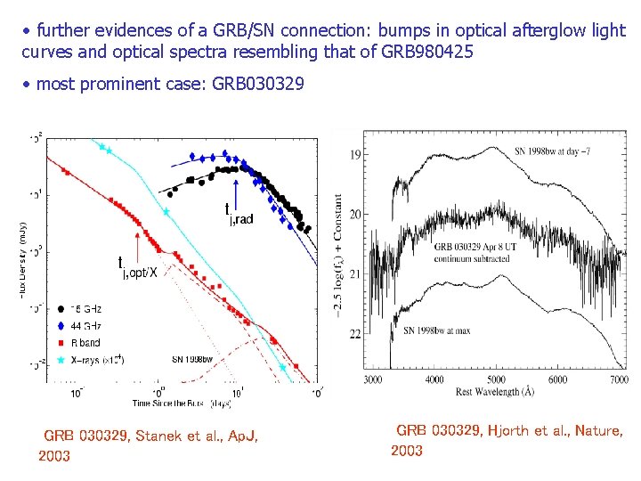  • further evidences of a GRB/SN connection: bumps in optical afterglow light curves