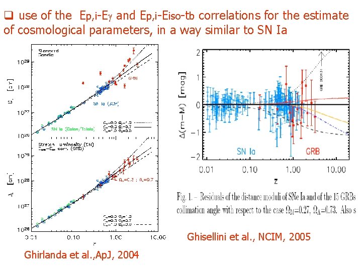 q use of the Ep, i-Eg and Ep, i-Eiso-tb correlations for the estimate of