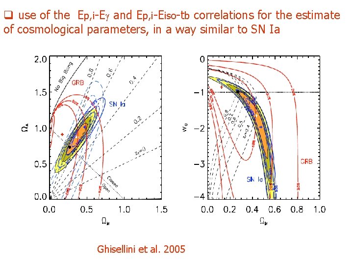 q use of the Ep, i-Eg and Ep, i-Eiso-tb correlations for the estimate of