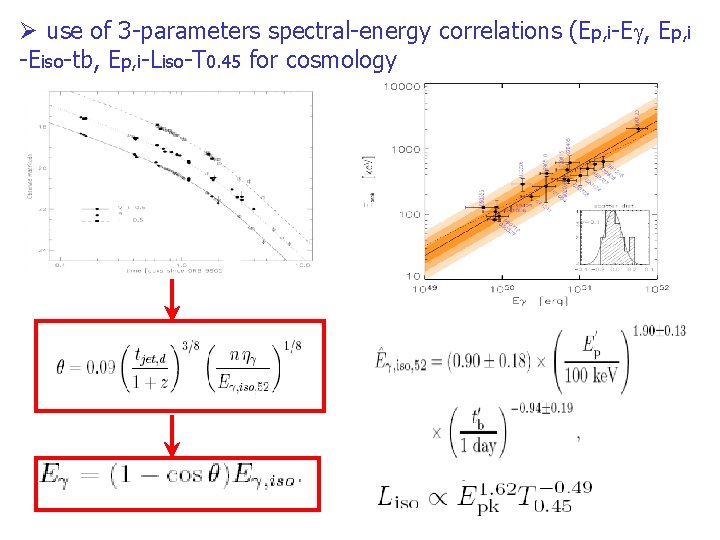 Ø use of 3 -parameters spectral-energy correlations (Ep, i-Eg, Ep, i -Eiso-tb, Ep, i-Liso-T