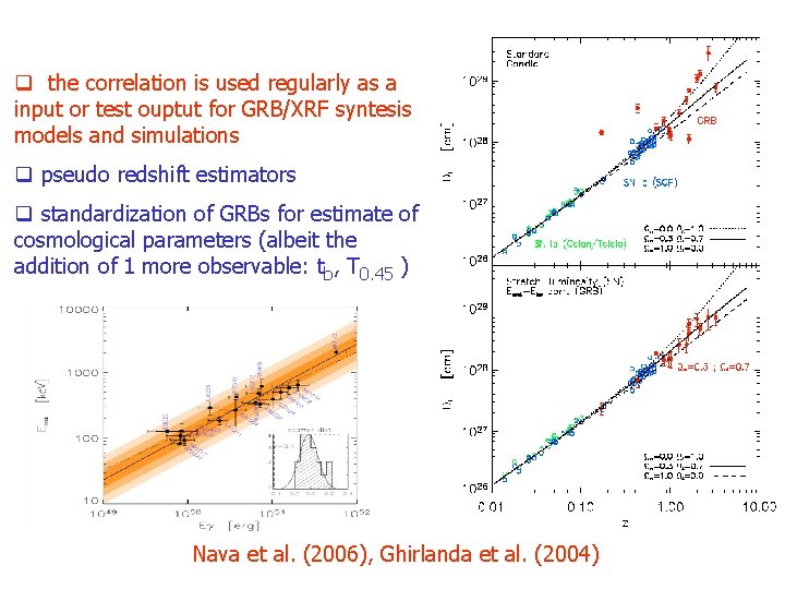 q the correlation is used regularly as a input or test ouptut for GRB/XRF