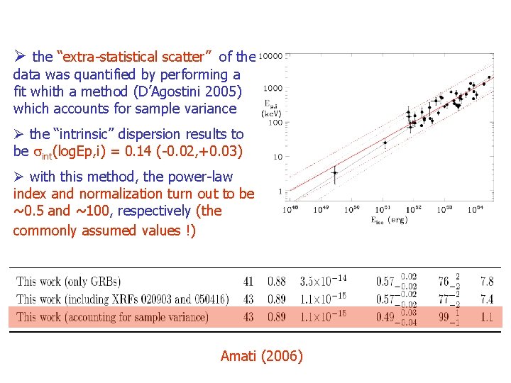 Ø the “extra-statistical scatter” of the data was quantified by performing a fit whith