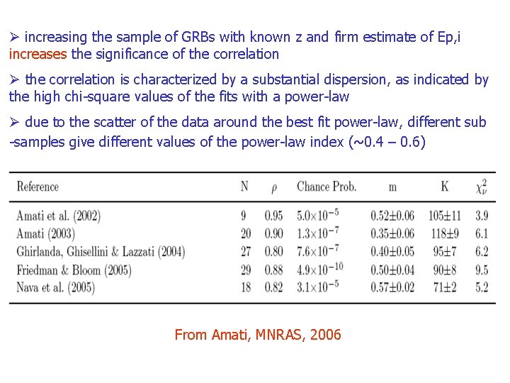Ø increasing the sample of GRBs with known z and firm estimate of Ep,