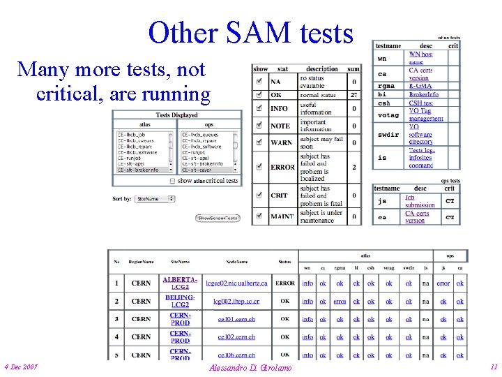 Other SAM tests Many more tests, not critical, are running 4 Dec 2007 Alessandro